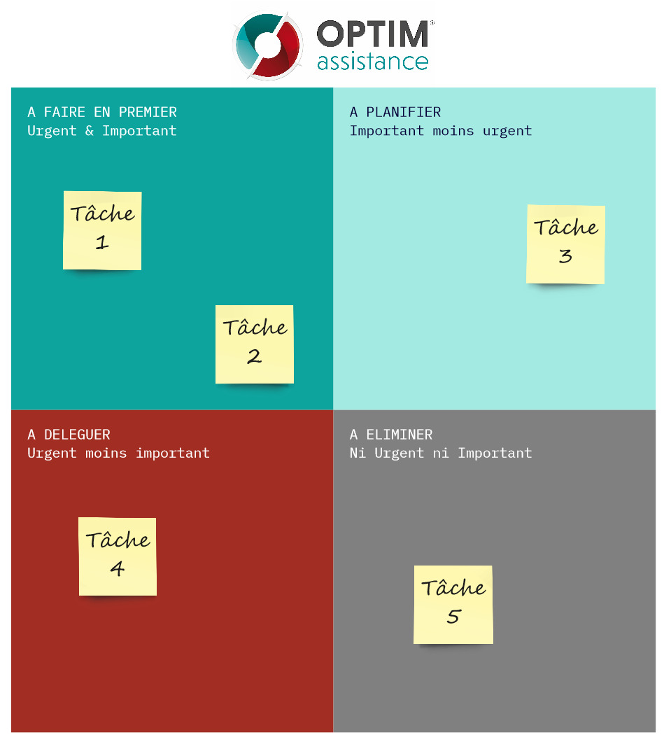 Gestion Des Priorit S Matrice D Eisenhower Optim Assistance